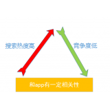 鄄城老朱SEO:做SEO该如何选择关键词