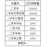 鄄城老狼SEO:通过关键词找规律拟定百万流量SEO策略