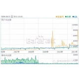 鄄城子辛SEO:网站如何做关键词优化