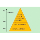 鄄城网站整体关键词如何布局
