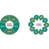 鄄城SEO关键词排名为何越来越难做了