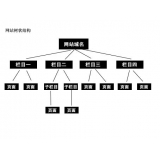 鄄城如果操作高指数关键词呢？